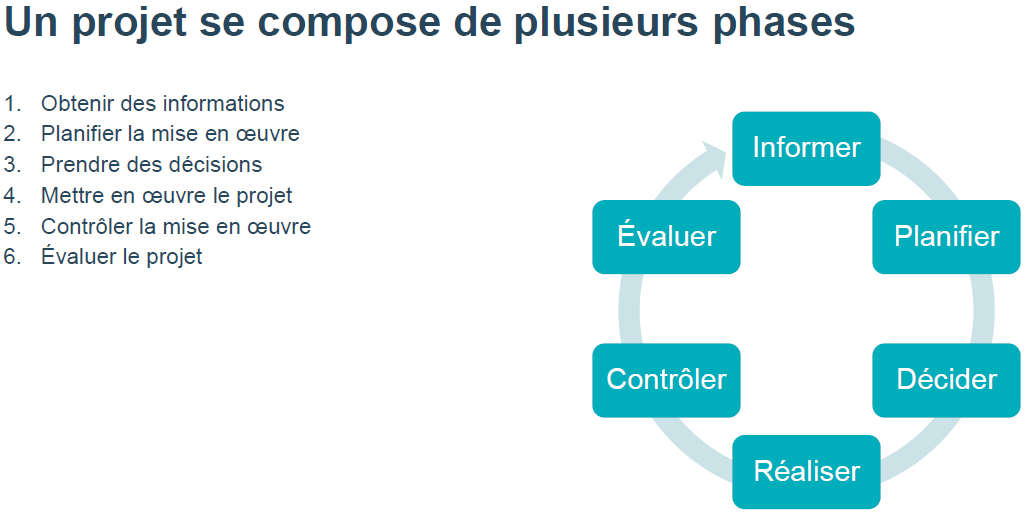 méthodologie de gestion de projet_v3